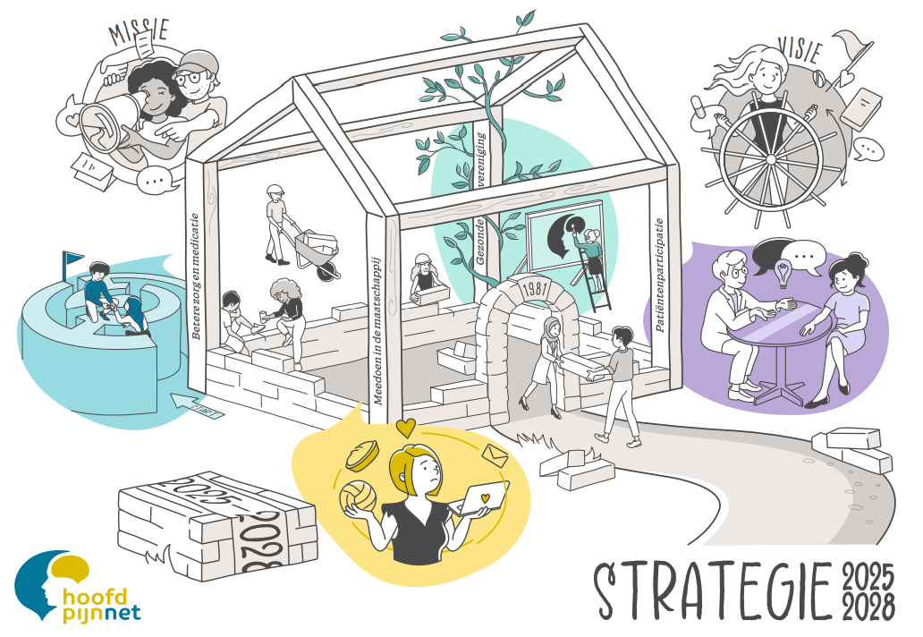 strategieplaat meerjarenplan